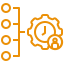 Priority Response Times